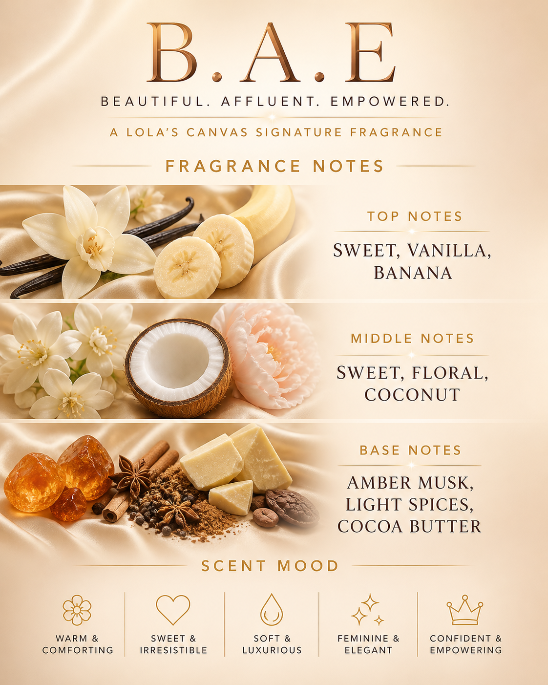B.A.E Extrait de Parfum - Lola’s Canvas